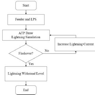 Image result for Bulk Calcuation Process Flow