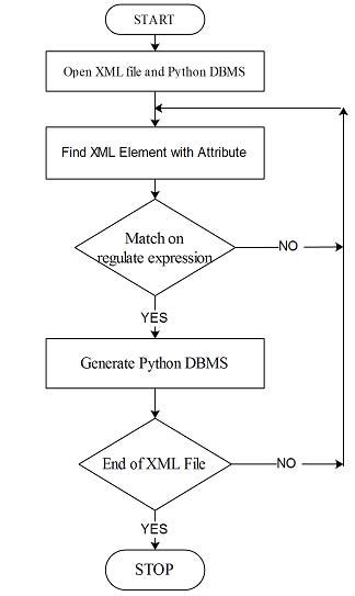 XML to SQLite 的图像结果