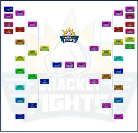 Image result for Geometry Dash Levels