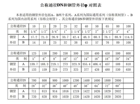 标准弯头尺寸表汇总_word文档在线阅读与下载_文档网