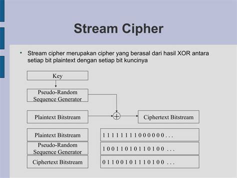 Stream cipher Encryption 的图像结果