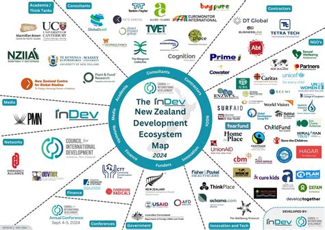 NZ Ecosystem Map - Council for International Development - ecosystem of new zealand