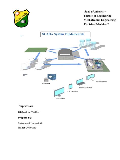 Image result for Programmable Logic Controller SCADA