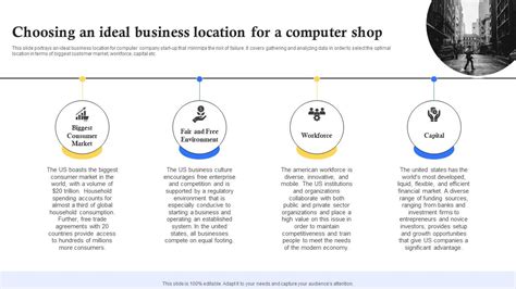 Sample Business Plan of a Computer Shop 的图像结果