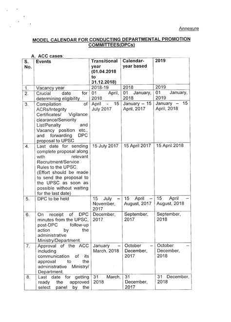 Procedure to be observed by the Departmental Promotion Committees (DPCs ...