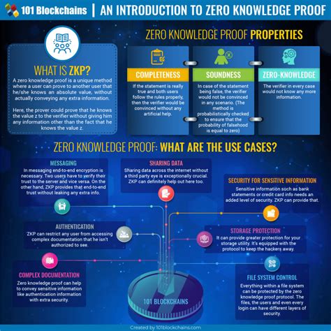 Image result for Zero Knowledge Proof Example