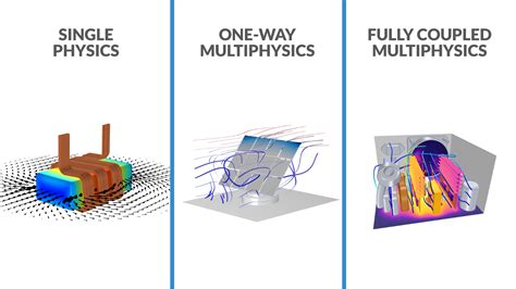 Image result for COMSOL Multiphysics Tutorial