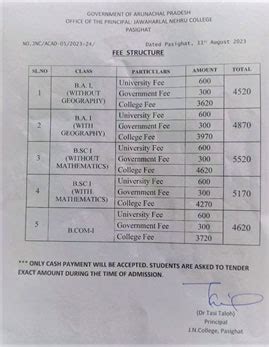 Document & Fee Structure I Semester