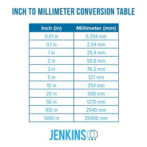 How Many Mm In An Inch