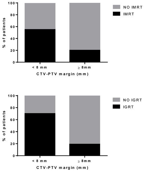 Cancers | Special Issue : Prostate Cancer Radiotherapy: Recent Advances ...