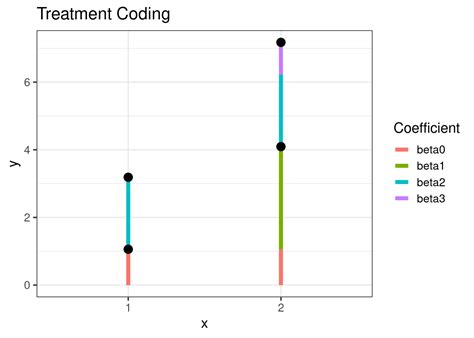 Image result for Contrast Coding PDF