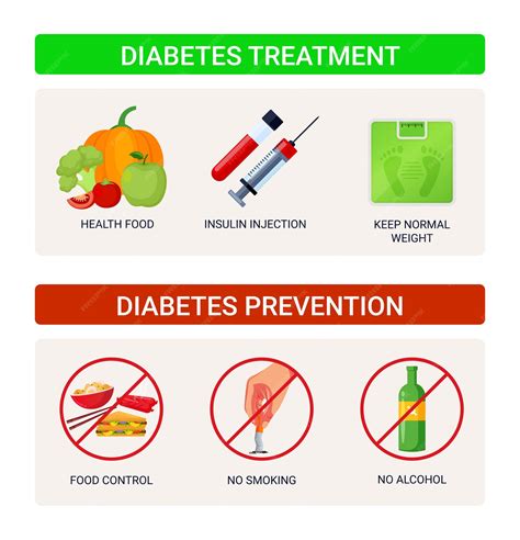 Treatment Of Diabetes