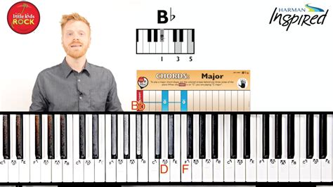 Rezultat imagine pentru Keyboard Lesson to Learn Notes