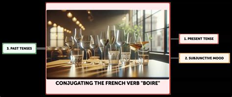 Conjugating the French Verb "Boire" | Algor Cards