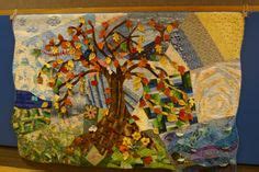 Image result for MATLAB Sort Array