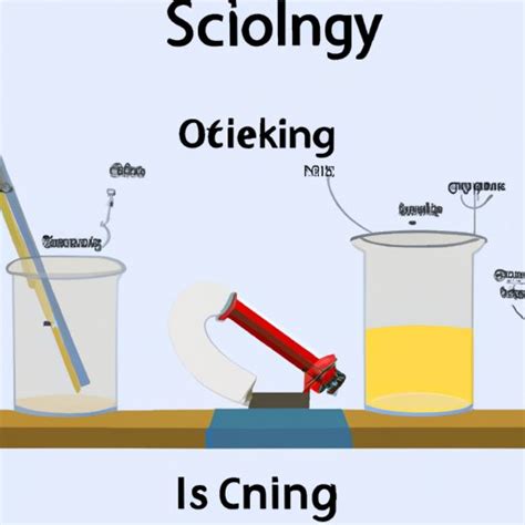 Inquiry Process 的图像结果