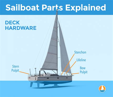 How To Replace A Boat Deck at Patricia Grunewald blog
