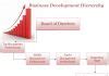 Business Development Hierarchy Structure 的图像结果