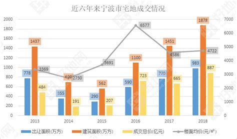 2015年宁波市居民生活消费支出稳步增长_国家统计局宁波市调查队