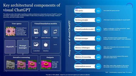 Chat GTP Build Building Image 的图像结果