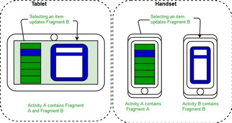 How to Get Current Location Inside Android Fragment? - GeeksforGeeks