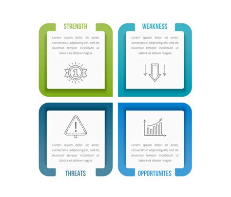SWOT-analysis Drawing 的图像结果
