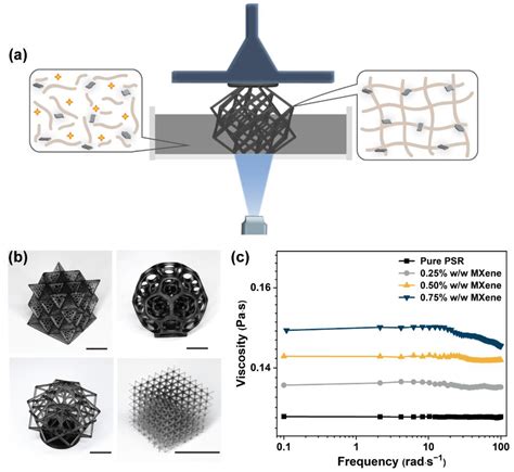 3D Printing of Ultrathin MXene toward Tough and Thermally Resistant ...