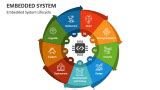 Image result for Embedded System PowerPoint