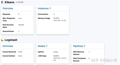 Elk Example 的图像结果