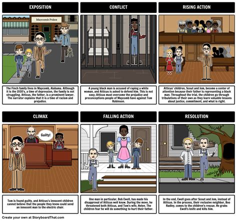 Short Plot Summary Of To Kill A Mockingbird at Orville Turner blog