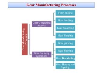 Process Gears 的图像结果