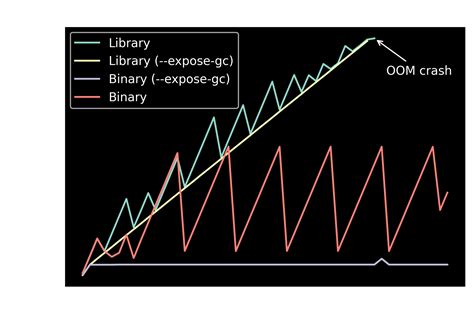 GitHub - driimus/prisma-leaks