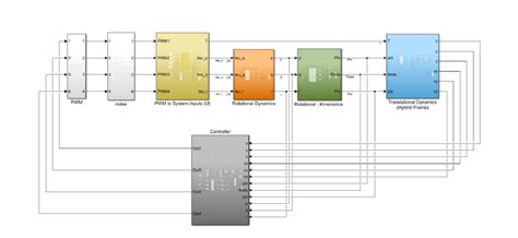 Image result for Simulink Programming