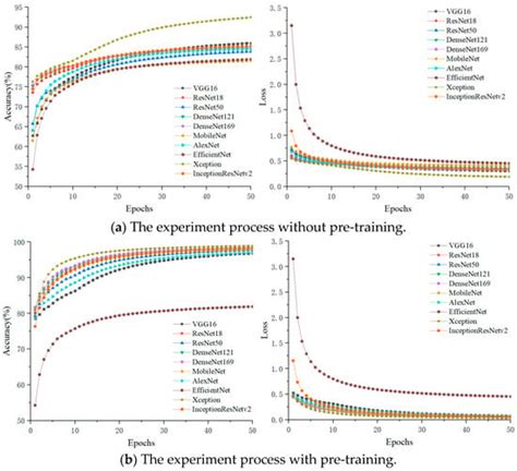 A Two-Stage Low-Altitude Remote Sensing Papaver Somniferum Image ...