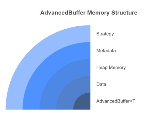 Image result for Rust X3 Stack Size