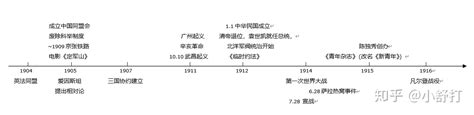 中国历史年表详尽版，初高中通用，上下五千年共51页（可打印） - 知乎
