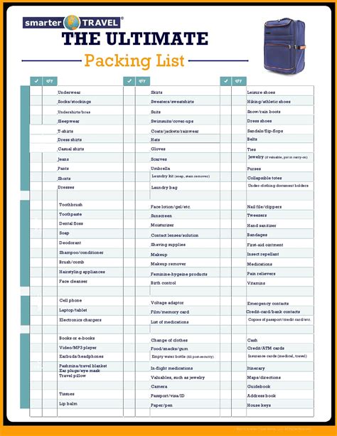 The ultimate holiday packing list - Blog HolidayParkSpecials.co.uk