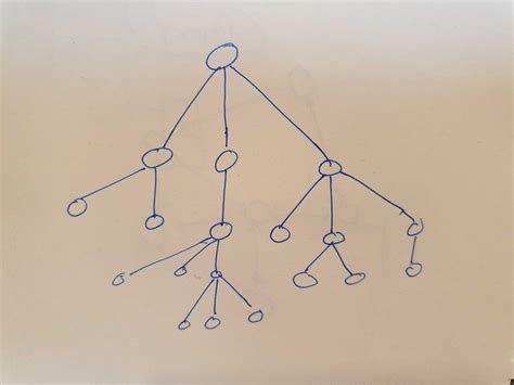 Image result for Tree Data Structure in JavaScript