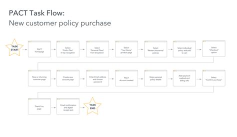 Image result for Pact Flow Java