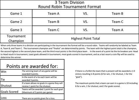 Round Robin Format 的图像结果