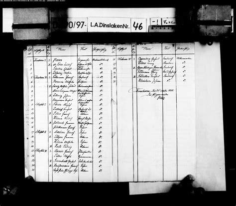 Dinslaken – GenWiki