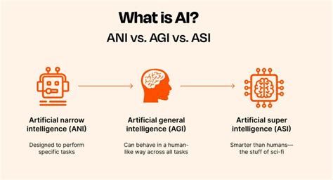 AGI Simple Meaning and Future for the Next Generation