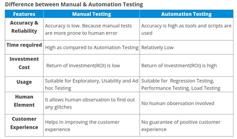 Testing Basics 的图像结果