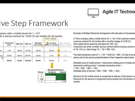 Image result for SAP Reporting Tutorial R3