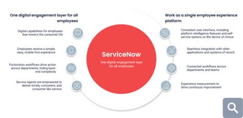 ServiceNow HR Module 的图像结果
