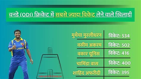 odi me sabse jyada wicket lene wala khiladi - Register to Receive Your ...