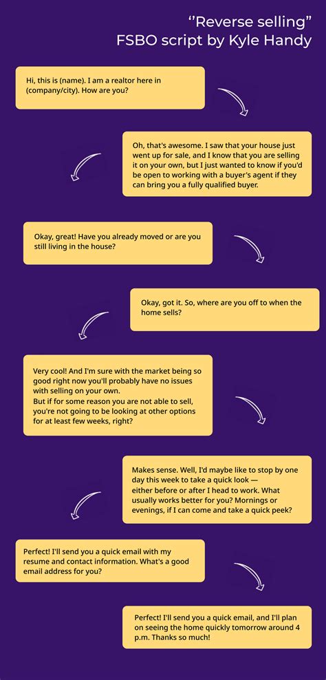 Image result for Ricky Carruth FSBO Script