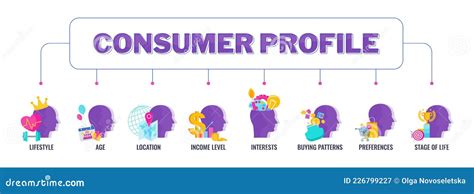 Target Consumer Profile 的图像结果