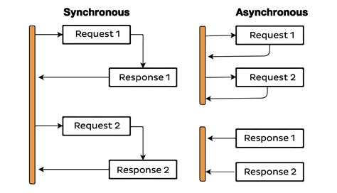 Python Threading Example 的图像结果