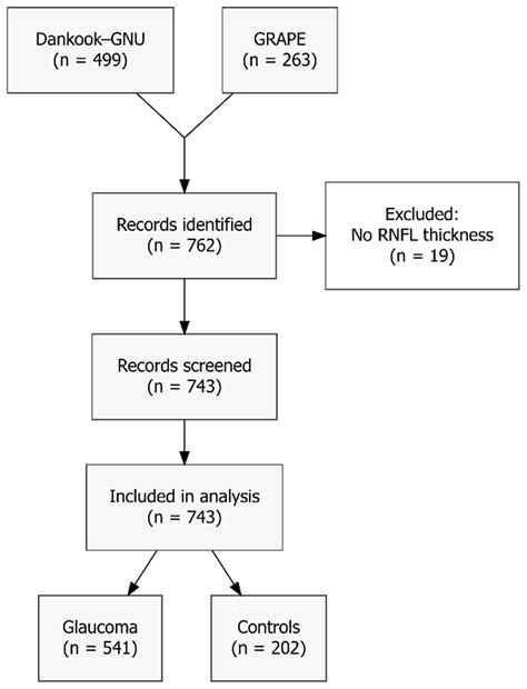 Predicting Pattern Standard Deviation in Glaucoma: A Machine Learning ...